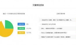 做娱乐吃瓜号怎么赚钱的